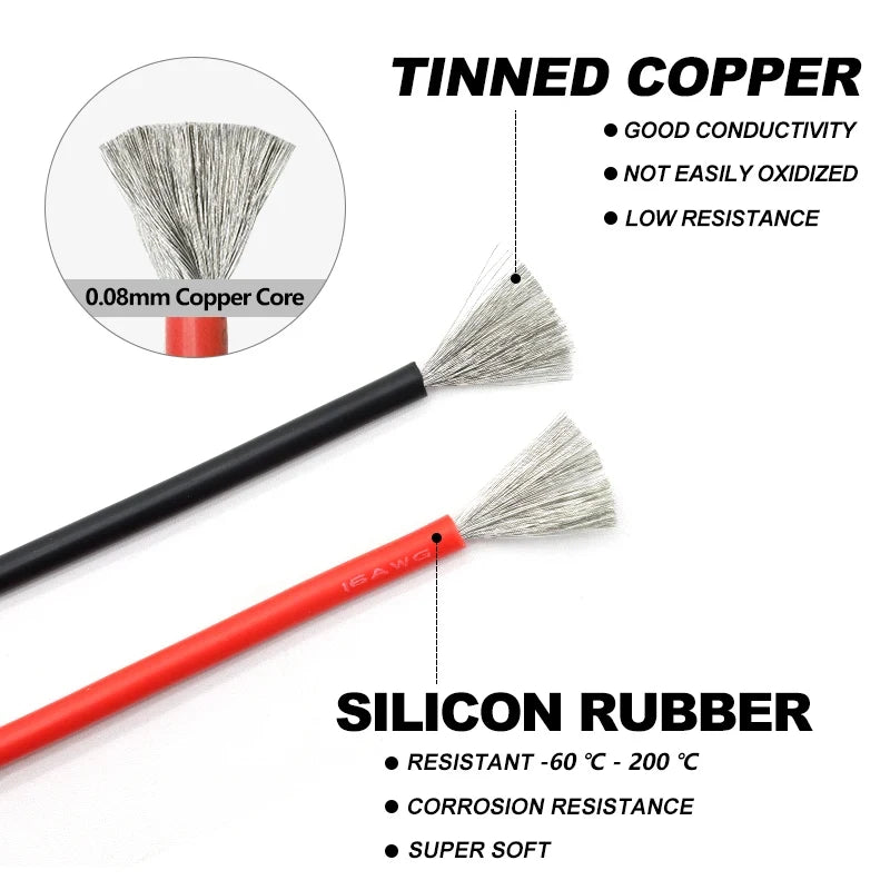 Silicone Wire Mix 5 Colors Boxed Kit 30/28/26/24/22/20/18/16AWG — product photo 4 of 6