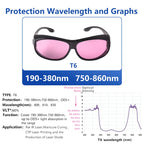 Laserland 780nm 808nm 810nm 830nm OD4+ IR Infrared — product photo 2 of 6