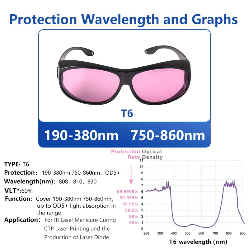 Laserland 780nm 808nm 810nm 830nm OD4+ IR Infrared — product photo 2 of 6