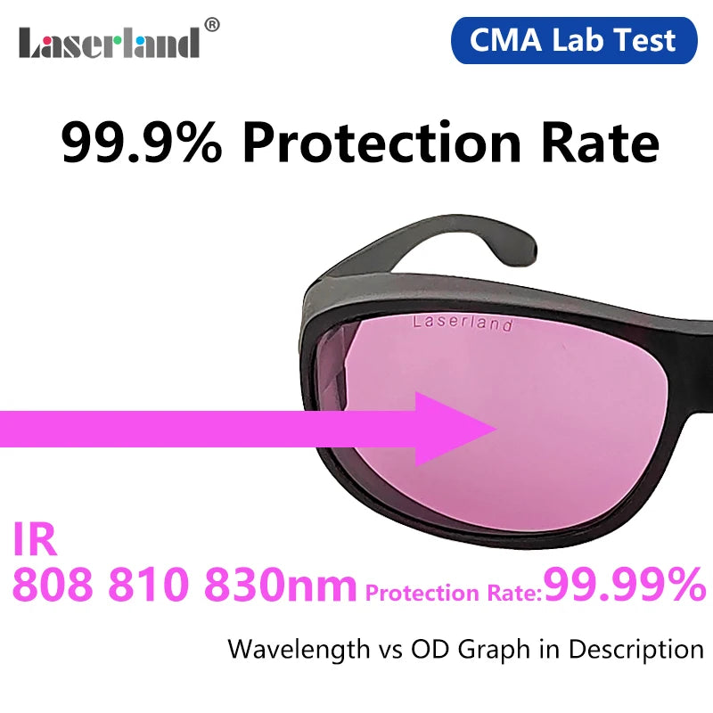 Laserland 780nm 808nm 810nm 830nm OD4+ IR Infrared — product photo 3 of 6