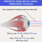 Adjustable Eyepatch Goggle For IPL Laser Safety Glasses — product photo 5 of 6