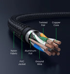 CYANMI CAT 8 Ethernet Cable