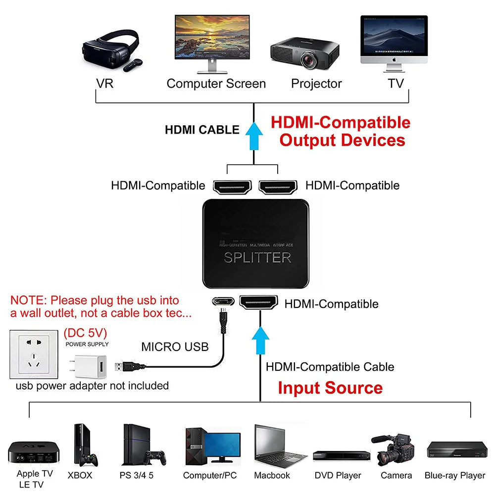 4K HDMI-compatible Splitter 1x2 Video Distributor 1 in