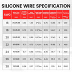 CONEPY 5M 2Pin Silicone Cable 16AWG 18AWG 20AWG — product photo 6 of 6