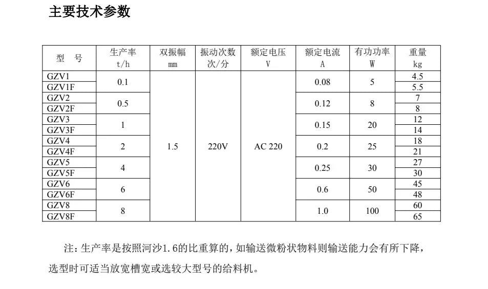 FirstMultifunctional Shaking Small Feeding Batching GZV1/2/3/4 — product photo 4 of 6