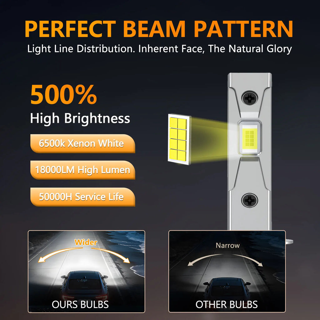 1pair/2pcs 18000LM 100W H1 LED Headlight Bulb Canbus — product photo 2 of 6