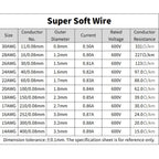 Super Soft Copper Wire 1 Roll Heat Resistant — product photo 2 of 6