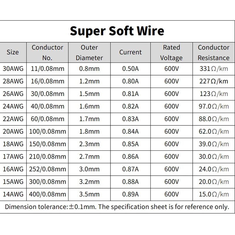 Super Soft Copper Wire 1 Roll Heat Resistant — product photo 2 of 6