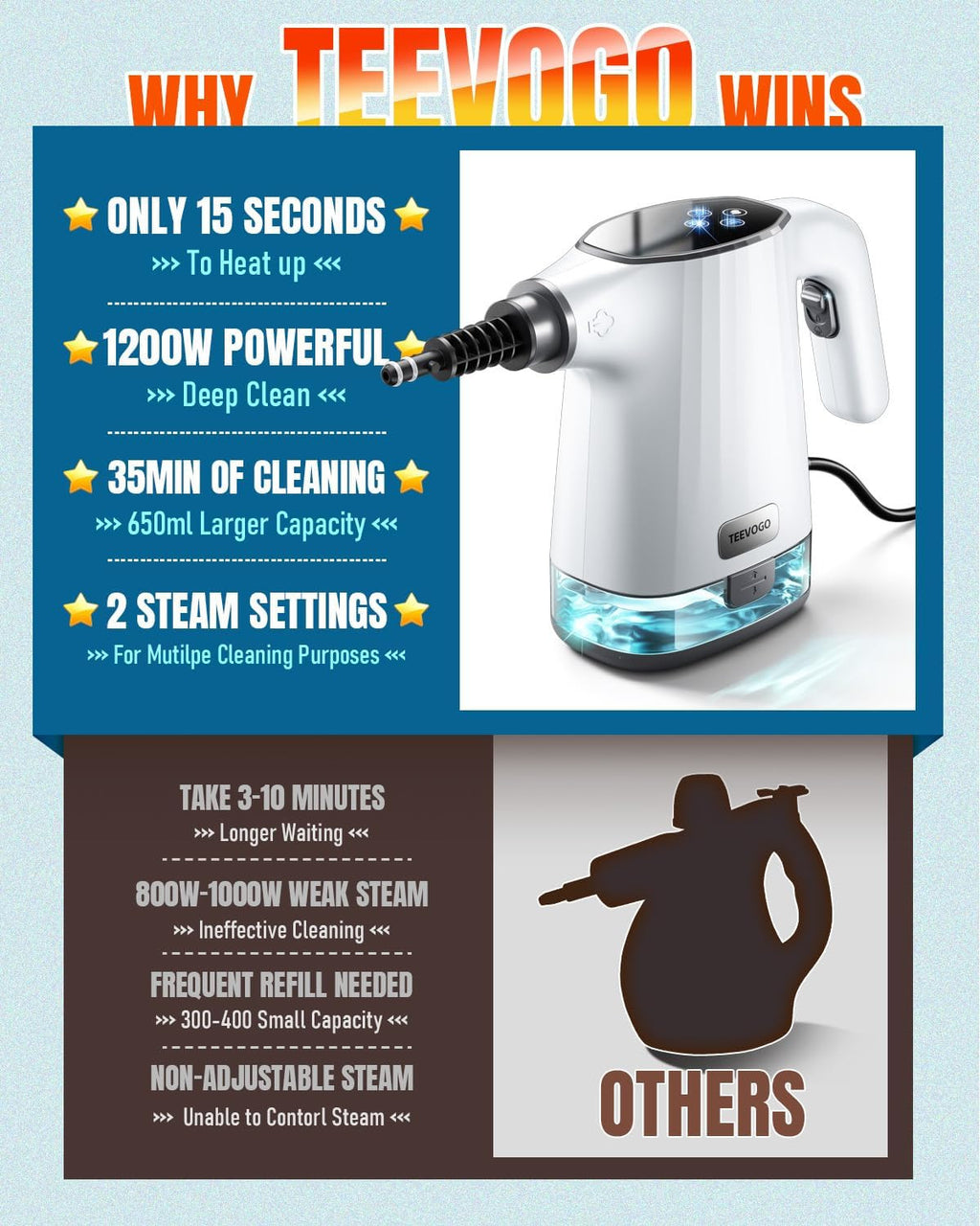 Handheld Steam Cleaner — product photo 6 of 12