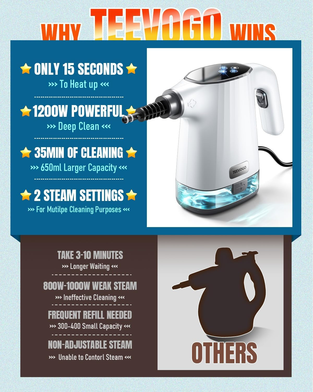Handheld Steam Cleaner — product photo 6 of 12