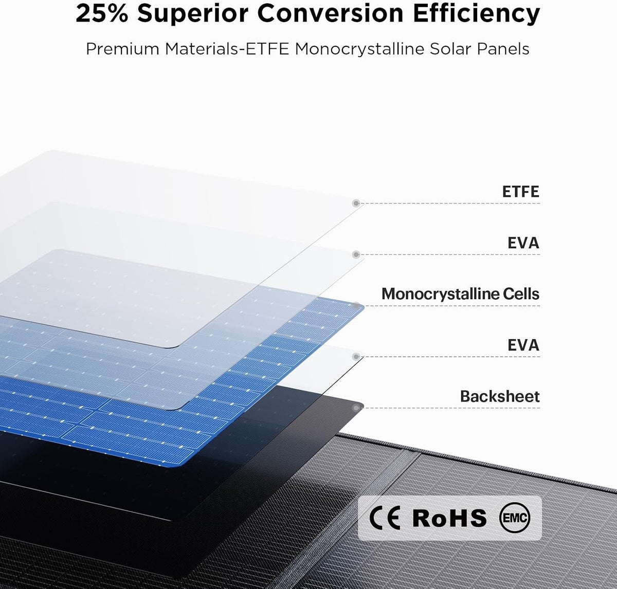 110W Portable Solar Panel — product photo 7 of 9