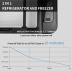 K25 25L Compressor Car Fridge Freezer — product photo 4 of 6