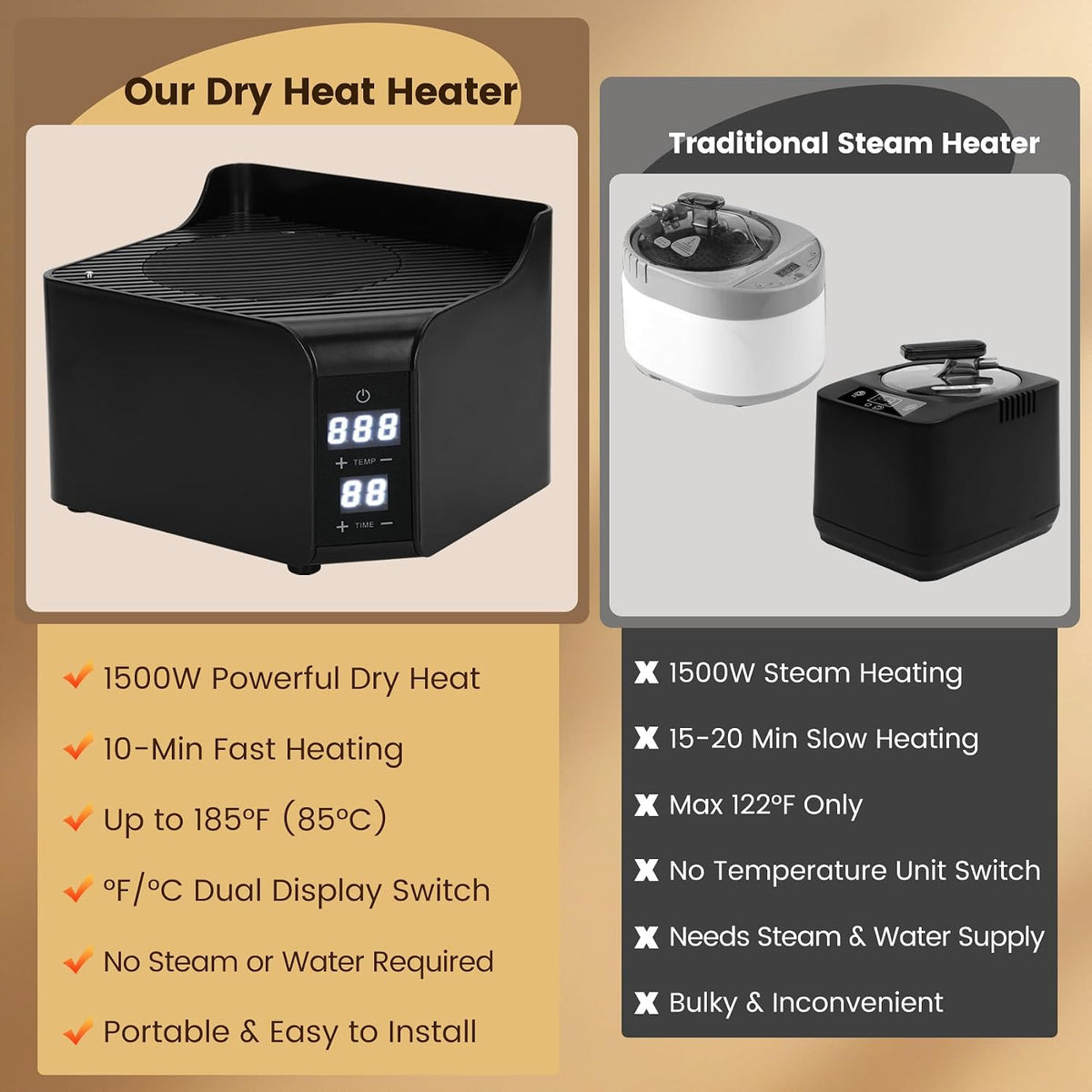 1500W Portable Dry Hot Air Heater for Sauna — product photo 5 of 12