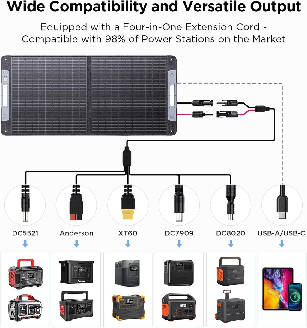 110W Portable Solar Panel — product photo 8 of 9