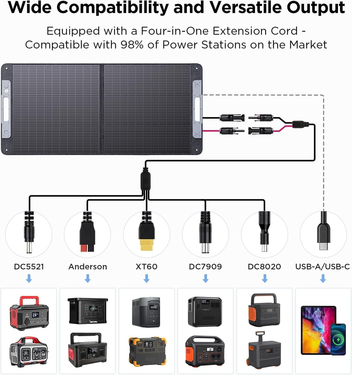 110W Portable Solar Panel — product photo 8 of 9