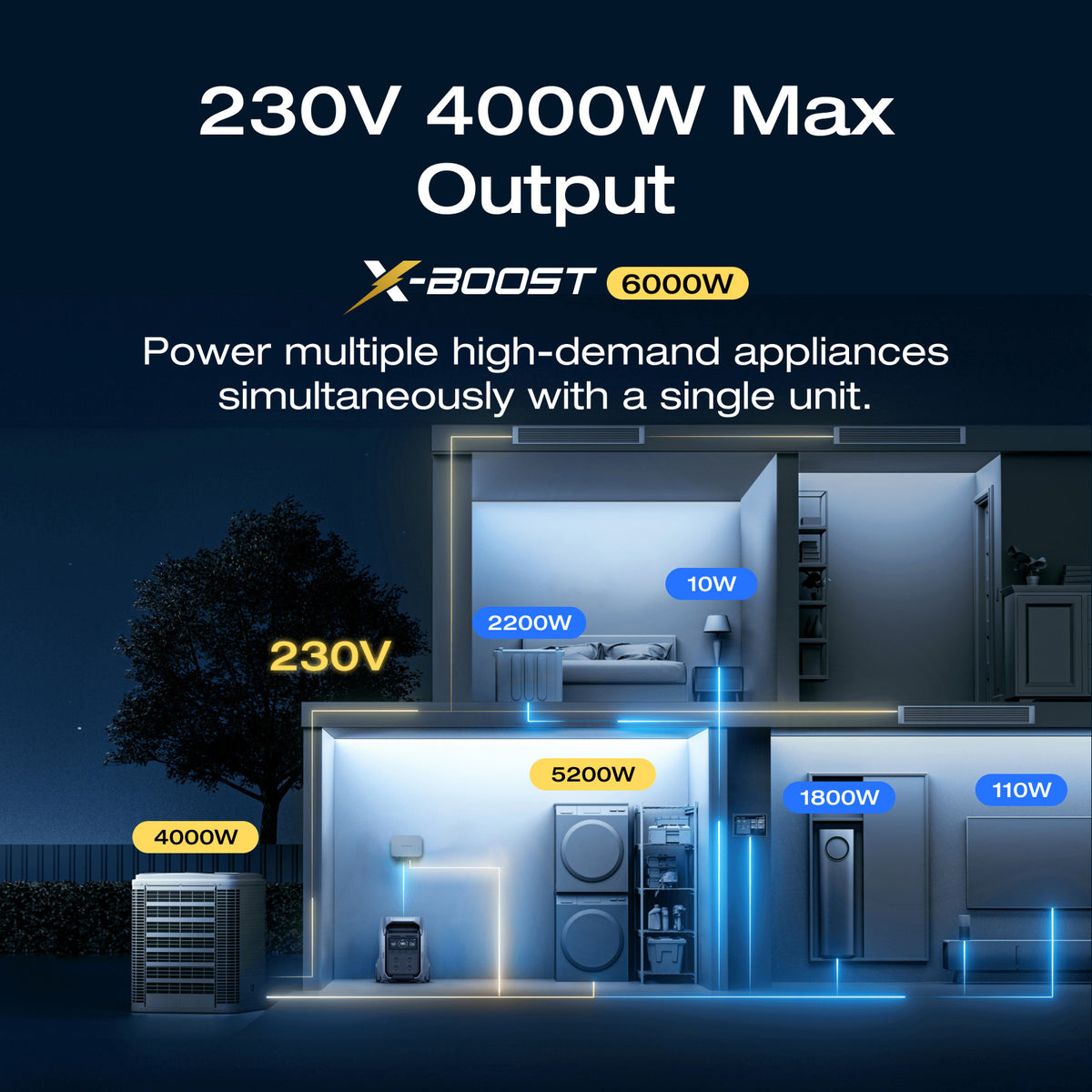 EF ECOFLOW DELTA Pro 3 Power Station — product photo 3 of 11