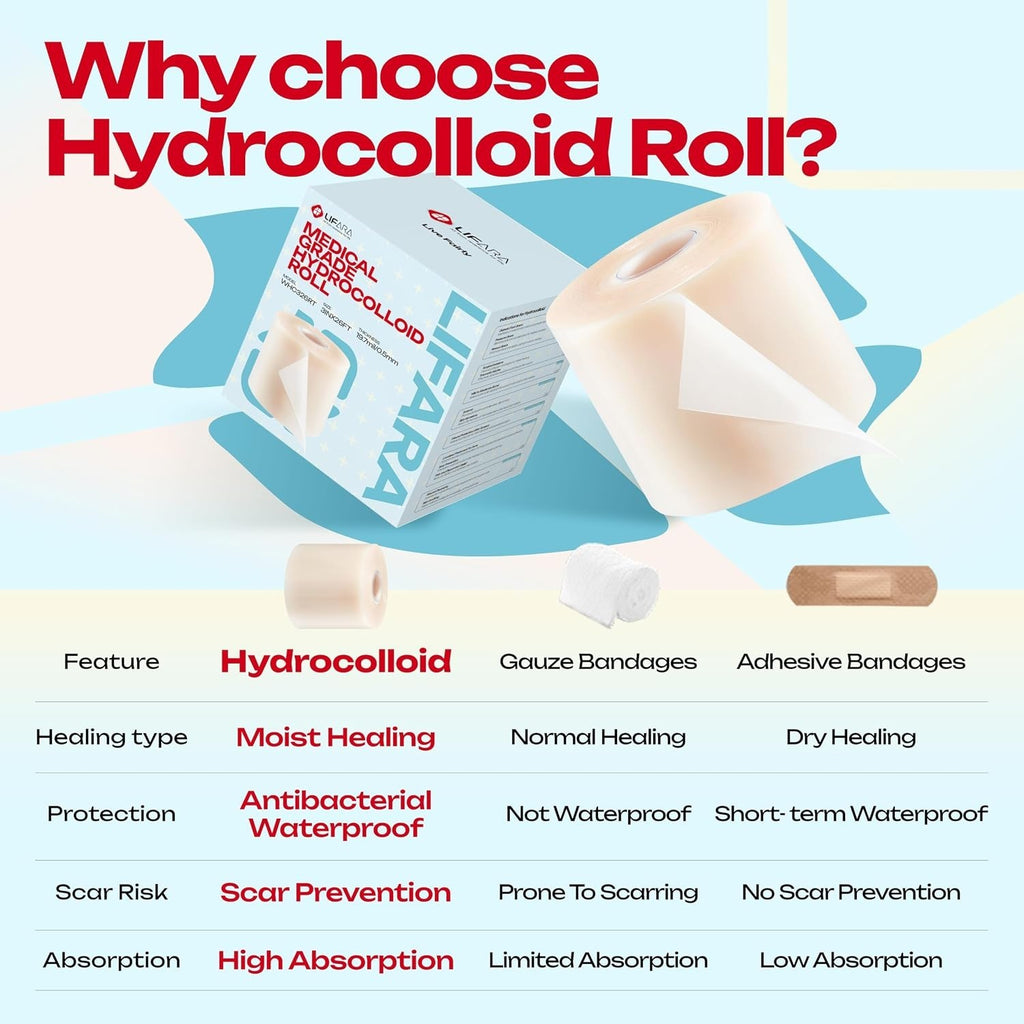 First Aid Essential: Hydrocolloid Roll — product photo 4 of 5